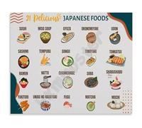 FOPURE Delicious Food Tour Poster Guide to 21 Must Try Dishes Canvas Wall-Art for Kitchen Home Bar Decor(Unframed,16x24inch(40x60cm))