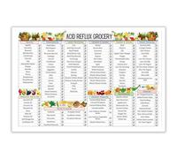 FOPURE Diabetic Friendly Food Chart Canvas Poster, Diabetes Diet Sheet with Meal Planner, Low Sugar Foods List for Healthy Eating, Educational Wall-Art for Kitchen Decor(Framed,12x18inch(30x45cm))
