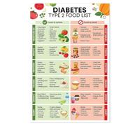 FOPURE Diabetic Grocery Guide Poster - Complete Low Carb Food List for Type 2 Diabetes, Healthy Eating Chart with Meal Ideas, Nutrition Reference for Kitchen & Pantry(Framed,16x24inch(40x60cm))