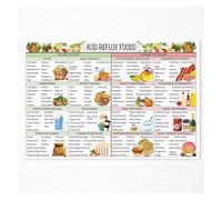 FOPURE Diet List Poster for Reflux GERD Fruit Vegetable Healthy Foods Gastritis Heartburn(Unframed,16x24inch(40x60cm))