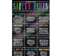 FOPURE Digital Citizenship & PC Shortcuts Poster - Internet Rules and Keyboard Coding Wall-Art for Computer Science Class(Unframed,08x12inch(20x30cm))