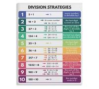 FOPURE Division Strategies Chart Educational Metal Tin Sign Poster Wall-Art for Multiple Rooms Bedroom Living Room Office Kitchen(Unframed,12x18inch(30x45cm))