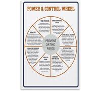 FOPURE Domestic Violence Power and Control Wheel Poster, Awareness & Educational Chart for Counseling Office, Classroom, Shelter(Framed,12x18inch(30x45cm))