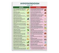 FOPURE Eat the Rainbow Poster - A Guide to Colorful Fruits & Vegetables, Joyful Healthy Living Wall Decor for Modern Home(Unframed,08x12inch(20x30cm))