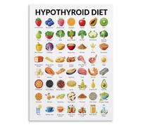 FOPURE Eat the Rainbow Poster - A Guide to Colorful Fruits & Vegetables, Joyful Healthy Living Wall Decor for Modern Home(Unframed,12x18inch(30x45cm))