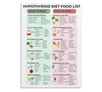 FOPURE Eating for & Balance Poster - Vibrant Guide to Nourishing Foods, Uplifting Wall-Art for Kitchen or Dining Room(Framed,12x18inch(30x45cm))