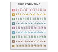 FOPURE Educational Chart Math Poster Skip Counting Numbers Canvas Wall-Art for Classroom School Learning Home Decor(Framed,08x12inch(20x30cm))