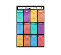 FOPURE Educational English Poster Bundle - Mastering Descriptive Language, Grammar Rules, Punctuation & Literary Devices, Gift for English Teachers & Students(Unframed,08x12inch(20x30cm))