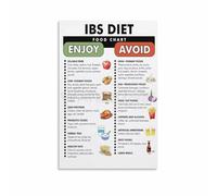 FOPURE Elimination Diet Food Chart - IBS Trigger Foods to Avoid & Safe List for Symptom - Educational Health Poster for Gut-Friendly Kitchen Decor(Framed,08x12inch(20x30cm))
