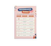 FOPURE English Teacher Gift, Proofreading Marks Educational Poster, Editing Basics Chart for Writing Class, Journalism(Unframed,16x24inch(40x60cm))