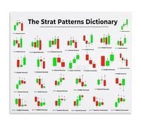 FOPURE Financial Trading Roadmap Poster Technical Analysis System Chart for Study Room Trading Desk(Unframed,08x12inch(20x30cm))