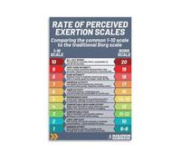 FOPURE Fitness Training Poster RPE Chart Canvas Wall-Art for Weight Room or Cycling Studio(Unframed,08x12inch(20x30cm))