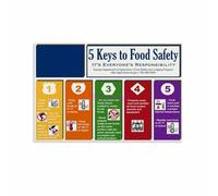 FOPURE Food Training Posters Essential Rules Canvas Print Wall-Art Set for Employee Break Room School Classroom Office(Framed,08x12inch(20x30cm))