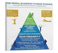 FOPURE Functional Health Fundamentals Poster A Pyramid Approach to Wellbeing Canvas Wall-Art for Health Coach Office Gym(Framed,16x24inch(40x60cm))