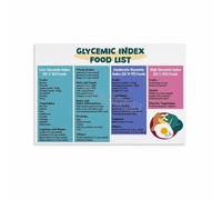 FOPURE Glycemic Index Reference Chart Poster, Minimalist Canvas Art for Doctor's Office, Kitchen, Modern Apartment(Framed,16x24inch(40x60cm))