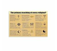 FOPURE Golden Rule Principles Poster - World Religions Comparative Quotes, Canvas Print for Living Room or Study Room(Unframed,08x12inch(20x30cm))
