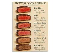FOPURE Grill Master’s Steak Guide Poster - Temperature & Doneness Reference Chart, Man Cave or Kitchen Wall Decor Canvas Print(Framed,16x24inch(40x60cm))