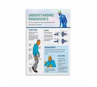 FOPURE Healthy Brain & Body Infographic Poster, Wellness Education and Support Chart, Inspirational Wall-Art for Healthcare Setting or Home Decor(Unframed,16x24inch(40x60cm))