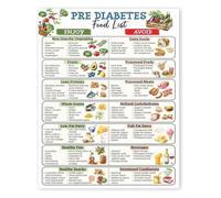 FOPURE Healthy Grocery List Poster for Low Sugar Eating Food Chart and Nutrition Guide Meal Planning Reference Wellness Foods Shopping Guide(Unframed,08x12inch(20x30cm))