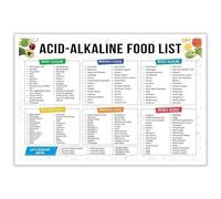 FOPURE Healthy Kitchen Poster Alkaline Food Chart Canvas Wall-Art pH Balanced Diet Print Grocery Shopping List for Fridge Home Decor(Unframed,12x18inch(30x45cm))