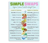 FOPURE Healthy Weight Gain Foods Poster Simple High Calorie Swaps Nutrition Guide Canvas Wall-Art for Gym Kitchen Decor(Framed,08x12inch(20x30cm))