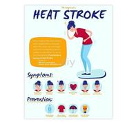 FOPURE Heat Stroke Guide Symptoms and Prevention Educational Poster for School Summer Camp Activities(Unframed,08x12inch(20x30cm))