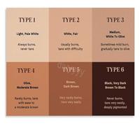 FOPURE Holistic Skin Assessment Wheel Chart Canvas Wall Decor for Integrative Medicine or Wellness Spa(Unframed,12x18inch(30x45cm))