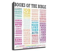 FOPURE Homeschool Bible Poster Books of the Bible Memory Aid Chart Christian Educational Print for Learning at Home(Framed,16x24inch(40x60cm))