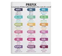 FOPURE Homeschool Language Arts Poster Prefix and Suffix Chart Educational Grammar Wall-Art for Teaching Reading Writing(Unframed,12x18inch(30x45cm))