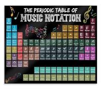 FOPURE Horizontal Music Poster Periodic Table of Musical Notation Wall-Art for Classroom Teacher Back to School Motivational Decor Home or Studio(Unframed,16x24inch(40x60cm))
