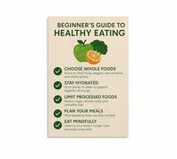 FOPURE How to Start Healthy Eating - Beginner's Guide Poster with Nutrition Basics, Wall-Art for Kitchen, Gym(Unframed,16x24inch(40x60cm))