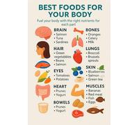 FOPURE Human Body Organ Nutrition Chart - Educational Poster on Best Foods for Heart, Brain, Lungs, Eyes, Digestive System, Science Classroom Decor(Framed,12x18inch(30x45cm))