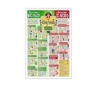 FOPURE Kidney Health Food Chart Poster - Low and Potassium Guide for Renal Diet Management, Educational Nutrition Reference for Home or Office(Framed,12x18inch(30x45cm))