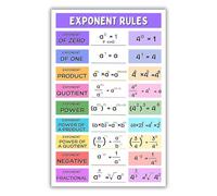 FOPURE Laws of Exponents Math Poster - Educational Reference Chart for Algebra Students, Teachers, Perfect for Classroom Wall & Homeschool Learning(Unframed,08x12inch(20x30cm))