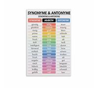 FOPURE Learn Poster Synonyms and Antonyms Reference Guide Educational Canvas Wall-Art for Language Decor(Unframed,12x18inch(30x45cm))