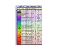 FOPURE Levels of Consciousness Educational Poster: Infographic Wall-Art for Bedroom, Living Room, and Office(Unframed,16x24inch(40x60cm))