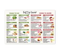 FOPURE Liver Health Grocery Guide - Fatty Liver Disease Diet Food List with Low Sugar & Anti-Inflammatory Choices(Framed,08x12inch(20x30cm))