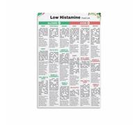 FOPURE Low Histamine Diet Plan Poster, Gut Friendly Foods Chart for Intolerance, Minimalist Kitchen Wall Decor(Framed,12x18inch(30x45cm))