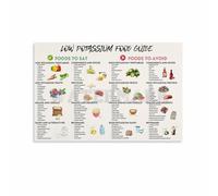 FOPURE Low Potassium & Renal Diet Guide Poster: Kidney-Friendly Food List, Meal Planning Chart, Healthy Eating Educational Wall-Art for Home Kitchen Decor(Unframed,08x12inch(20x30cm))