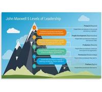 FOPURE Management Leadership Growth Chart 5 Phase Model for Professional Success Inspirational Office Poster Wall-Art(Framed,16x24inch(40x60cm))