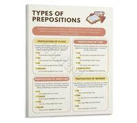 FOPURE Master English Grammar Prepositions Poster Canvas Wall-Art for Academic Success Study Room and Writing Center Inspiration(Framed,16x24inch(40x60cm))