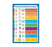 FOPURE Math Educational Poster Fractions Decimals Percents Chart for Classroom Teachers Middle School High School(Unframed,08x12inch(20x30cm))
