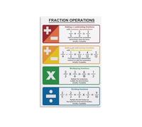 FOPURE Math Teacher Gift, All About Fractions Poster, Operations & Rules Reference Chart for Classroom, Study, Homeschool(Unframed,16x24inch(40x60cm))