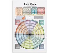 FOPURE Math Wall-Art Unit Circle Poster Trigonometry Reference Chart Canvas Print for Home Office Decor Engineering Student Gift(Unframed,12x18inch(30x45cm))