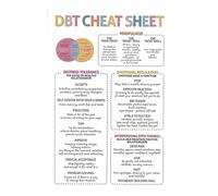 FOPURE Mental Wellness Wall-Art Poster - Mindset & Healthy Thinking Chart, Inspirational Decor for Counselor Office, School or Home(Unframed,16x24inch(40x60cm))