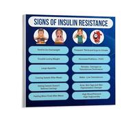 FOPURE Metabolic Syndrome Educational - Chart on Insulin Resistance Signs for Clinic or Office Use(Framed,08x12inch(20x30cm))