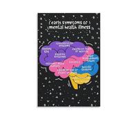 FOPURE Mind Brain Metal Poster Art Print Motivational Wall-Art for Home Office Gym Decor Modern Thinking Man Cave Decor(Framed,12x18inch(30x45cm))