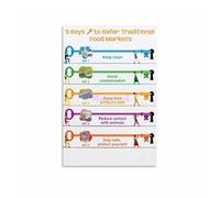 FOPURE Mindful Eating Awareness Poster, We Care About Ingredients Canvas Wall-Art for Cafe Restaurant Kitchen Decor (Framed,08x12inch(20x30cm))