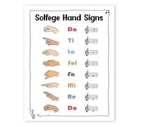 FOPURE Music Classroom Print Skin Tones Hands Sign for Piano Theory Education Notes Value and Rhythm(Framed,08x12inch(20x30cm))