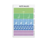 FOPURE Note Values and Rest Duration Poster Music Theory Chart Canvas Wall-Art for Teaching Studio(Unframed,12x18inch(30x45cm))